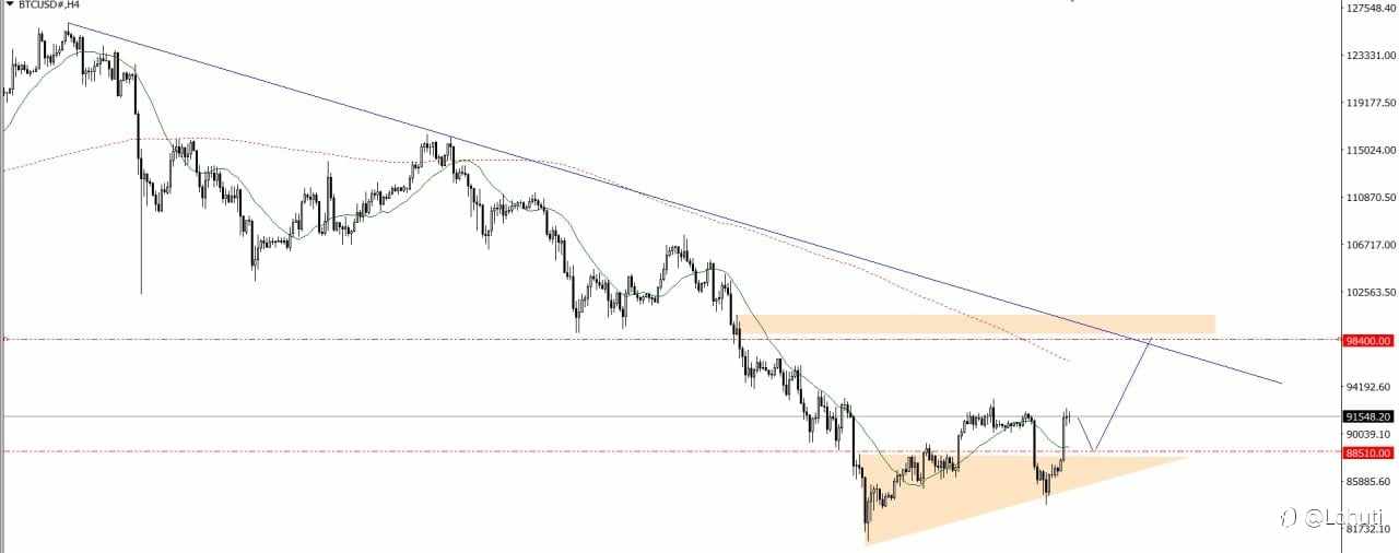 BITCOIN & OIL 3/12/25