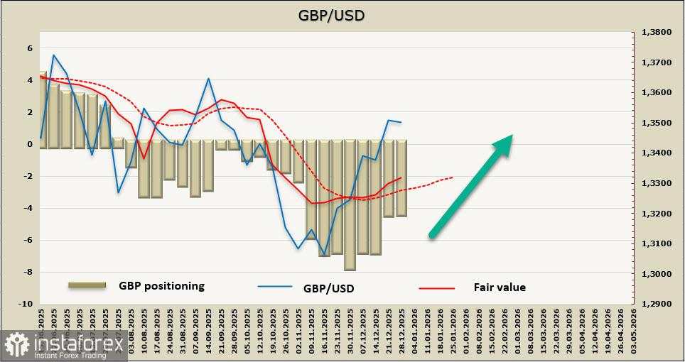 Perkiraan untuk mata uang utama dunia pada dekade pertama tahun 2026