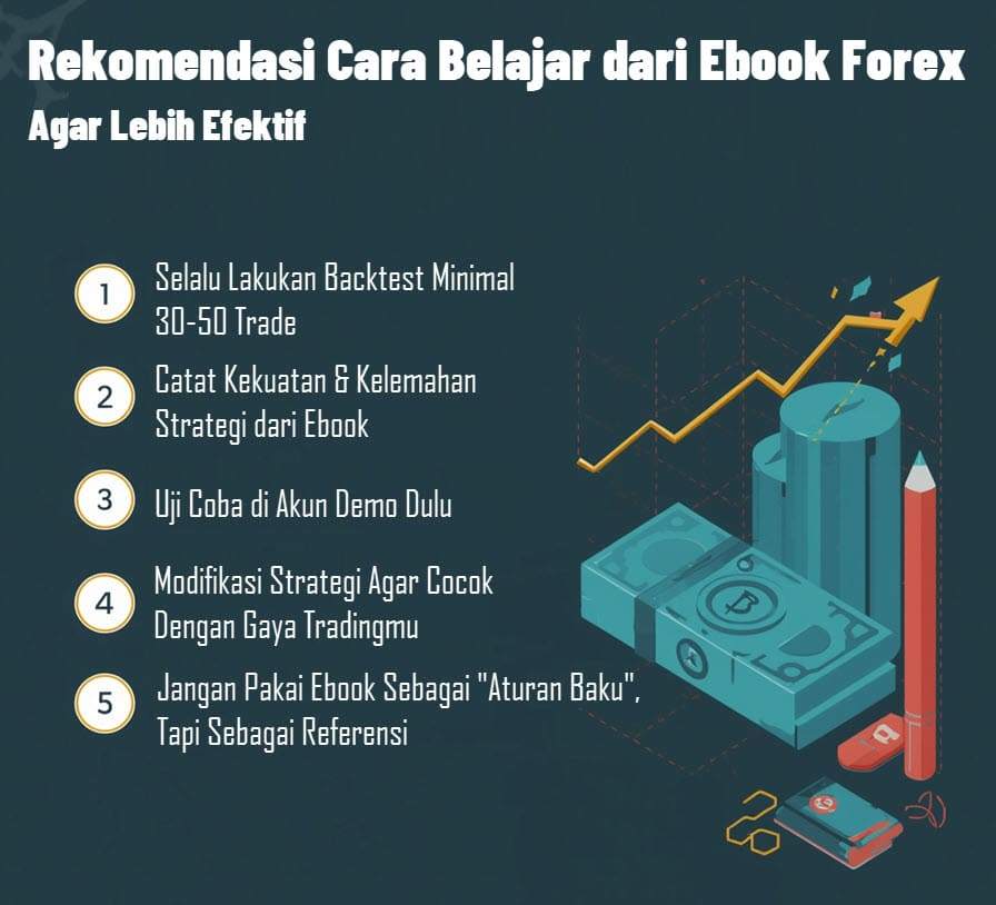 KENAPA BANYAK EBOOK FOREX INDONESIA GAGAL MEMBUAT TRADER PROFIT?