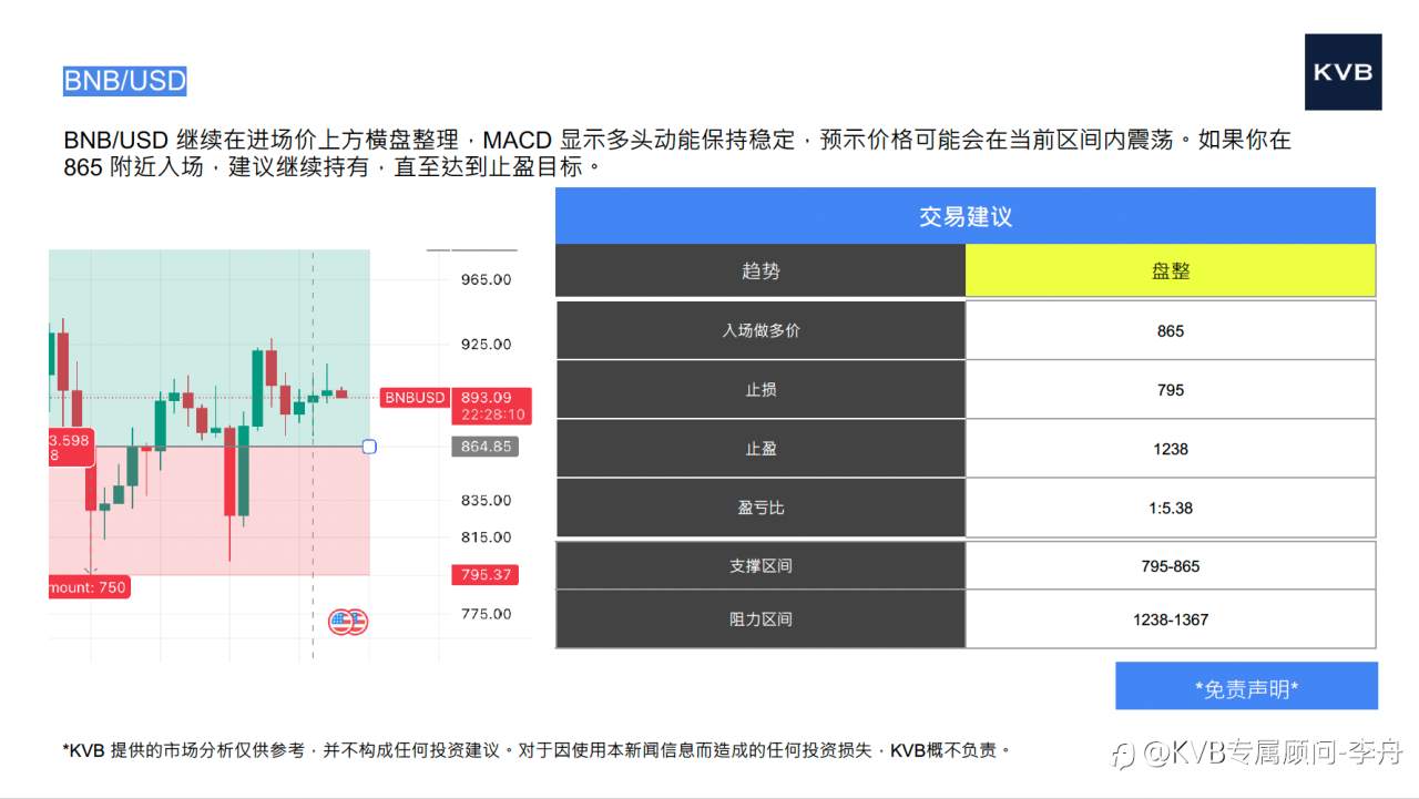 今日12月09号市场分析 #Nvidia NVDA #USD/JPY #SOL/USD #BNB/USD