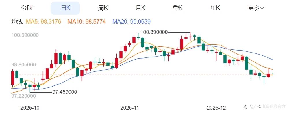 ZFX山海证券:地缘局势紧张!金价直逼历史高点!