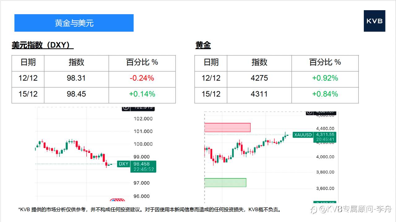 今日12.15 市场分析#Netflix NFLX #Intel INTC #Netflix NFLX #Intel INTC #ETH/USD