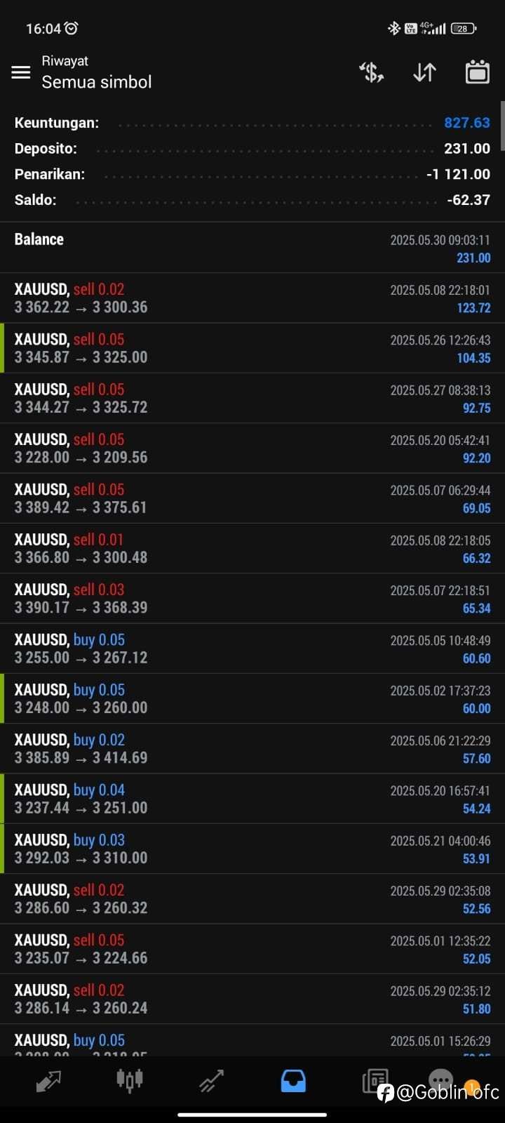 Cara Profit 400% perbulan XAUUSD