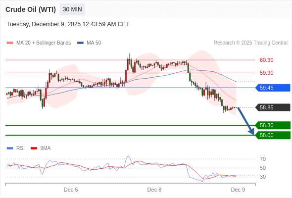 2025年12月9日-Trading Central每日策略早报