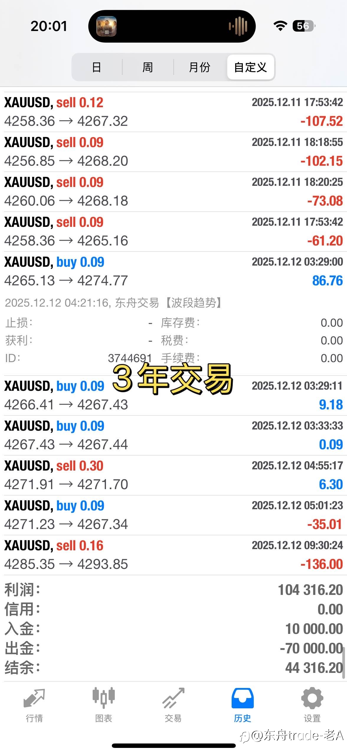 为什么总是忍不住频繁交易？
