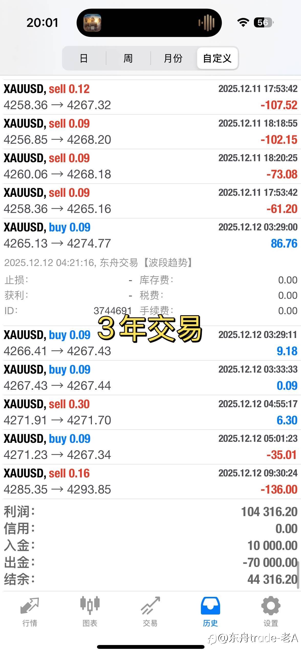 为什么总是忍不住频繁交易？