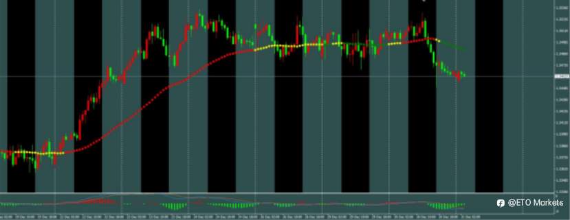 ETO Markets 每日汇评|年末平静下的暗流!欧美窄幅震荡,空单布局正当时?