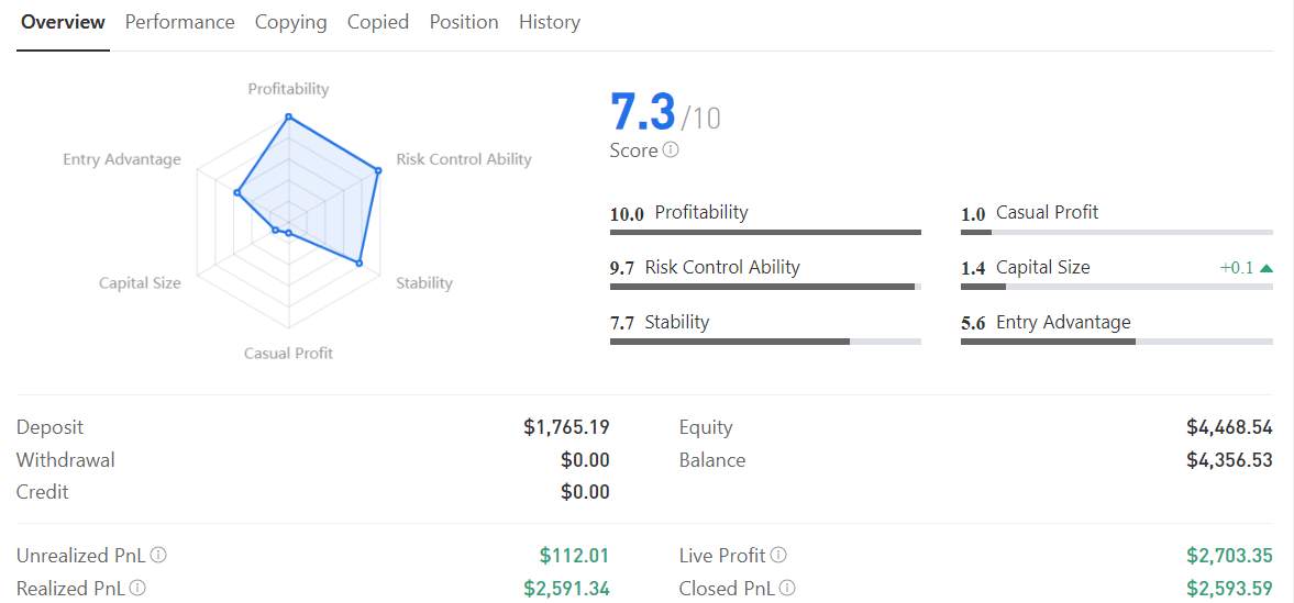 Stop Chasing Leaderboards: How to Spot Signal Providers That Pass the Reality Check