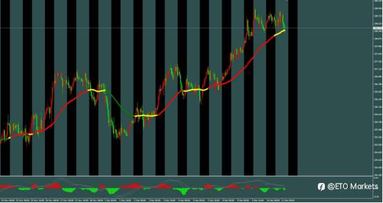 ETO Markets 汇市脉络 | 欧元“逆袭”倒计时?拉加德暗藏宽松尾声,1.168 回调多单利润稳抓!