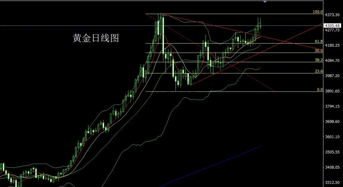 12月16日:射击之星做整理,金银回踩还需空