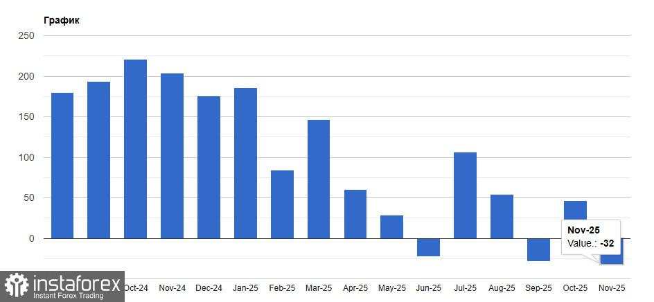 USD mengalami dampak berat dari data pasar tenaga kerja