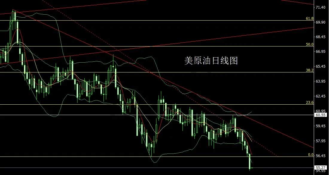 12月17日:非农分化乱市场,金银区间先做空