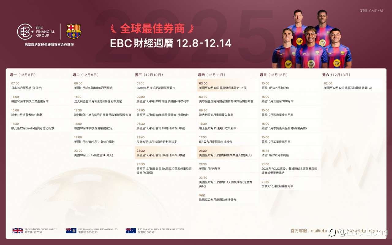 🏆 全球最佳券商 EBC 財經週曆 12.8-12.14