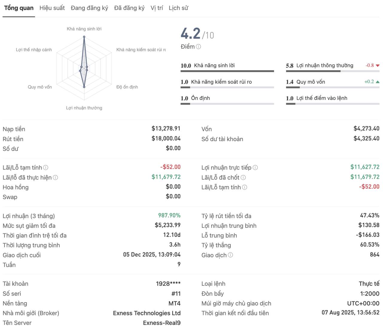 Khám phá Followe 01: Followme là gì?