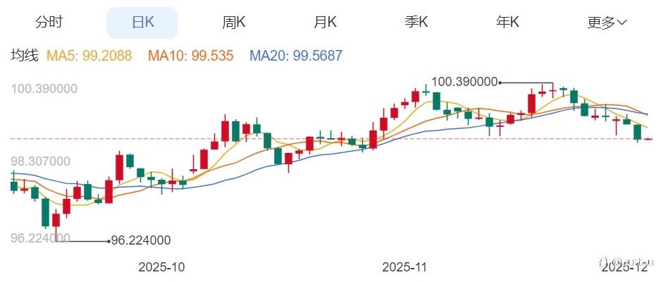 ZFX山海证券：ADP数据疲软，金价交投于4200美元上方！