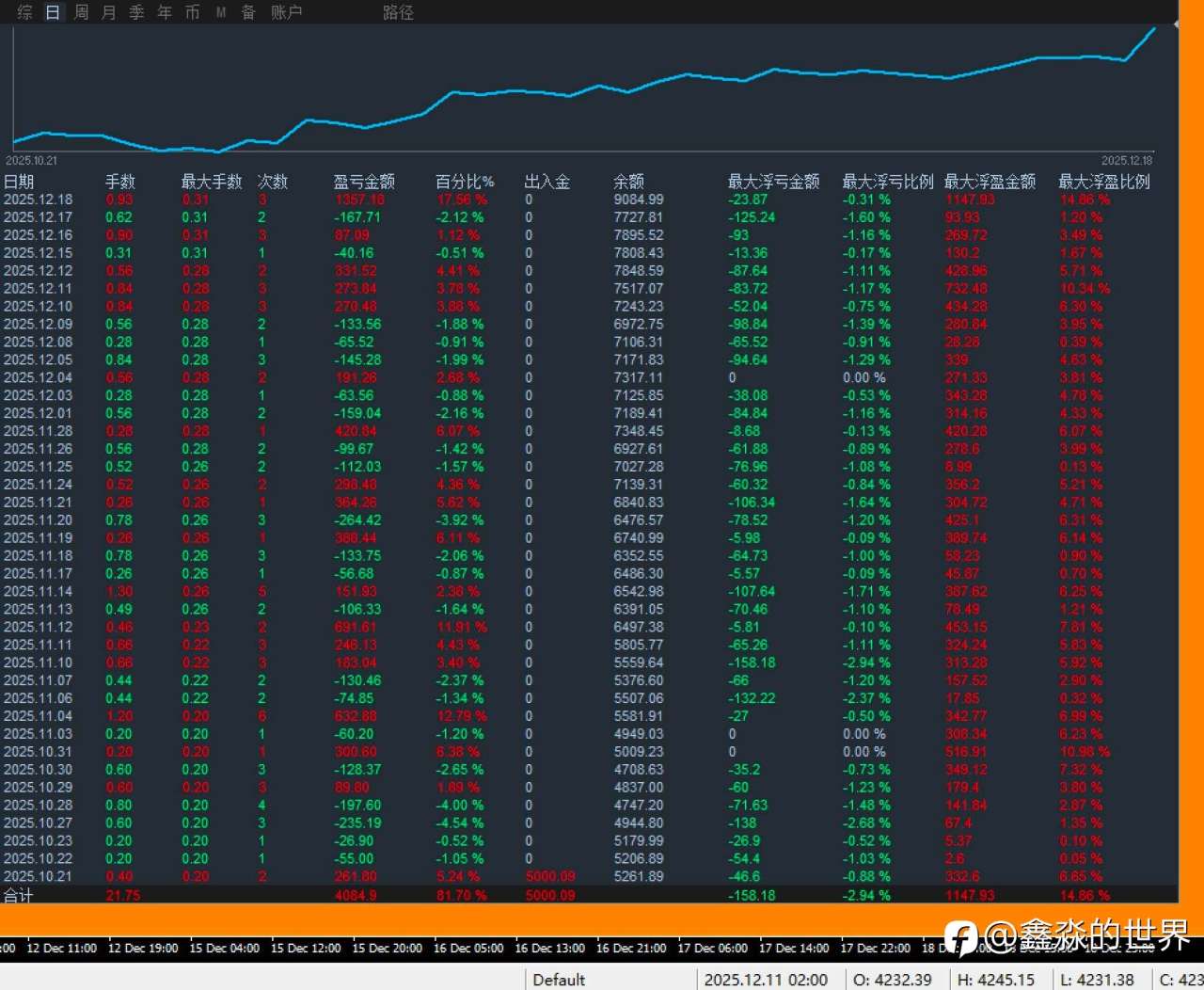 其他帐号统计备份20251219