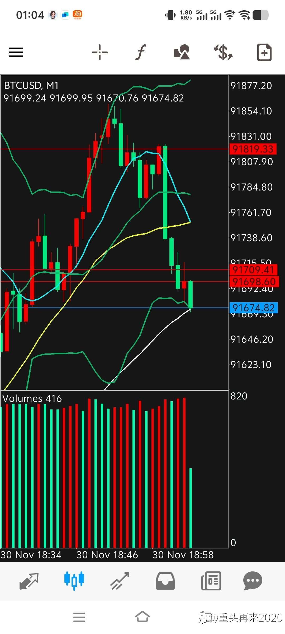 量价结合真的不错