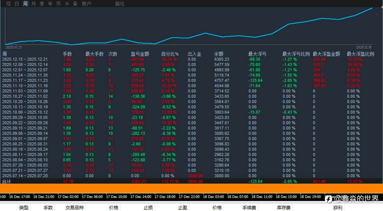 其他帐号统计备份20251219