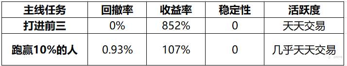 海瞰一下S17四大指标