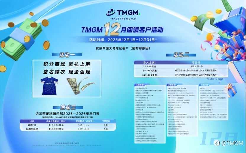 降息献机遇,入金送豪礼!TMGM12月入金送礼开启