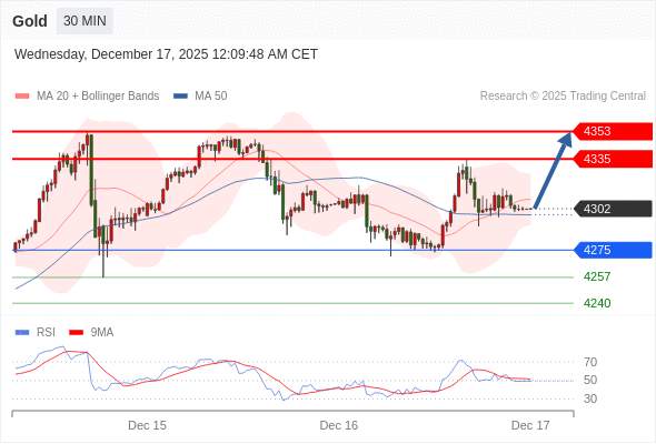 2025年12月17日-Trading Central每日策略早报