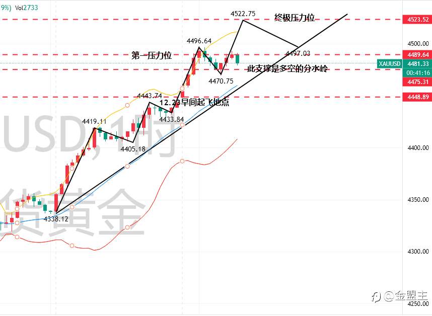 牛市不言顶,回调继续多