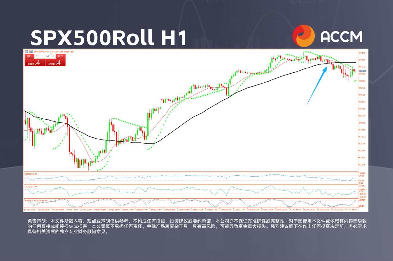 ACCM：贵金属遭遇血洗，华尔街高位停滞