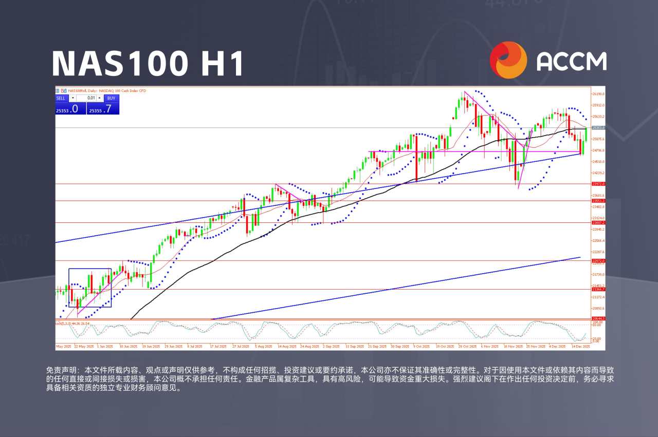ACCM:以“磅”为尺:在美元重压下交易