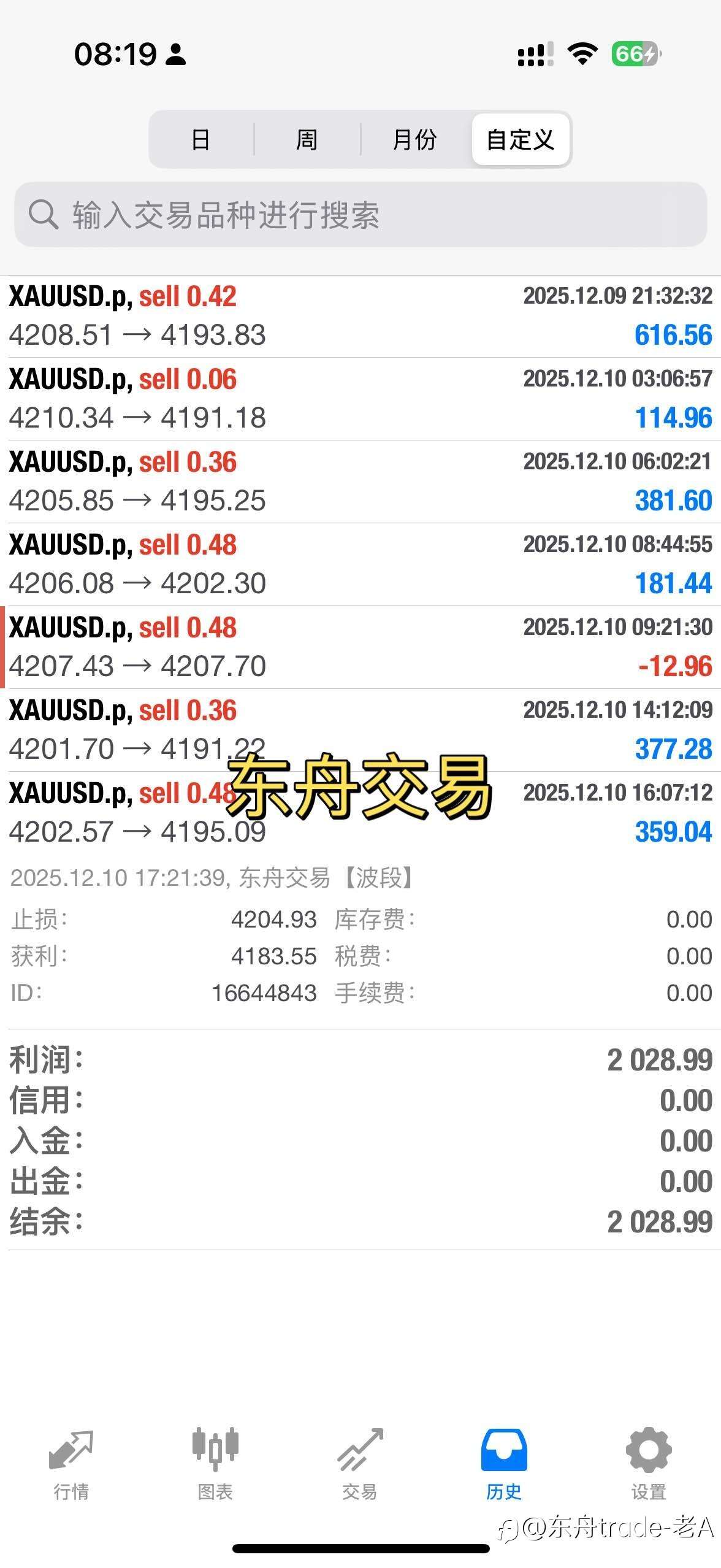 真正稳定下来后，只盯两个买点