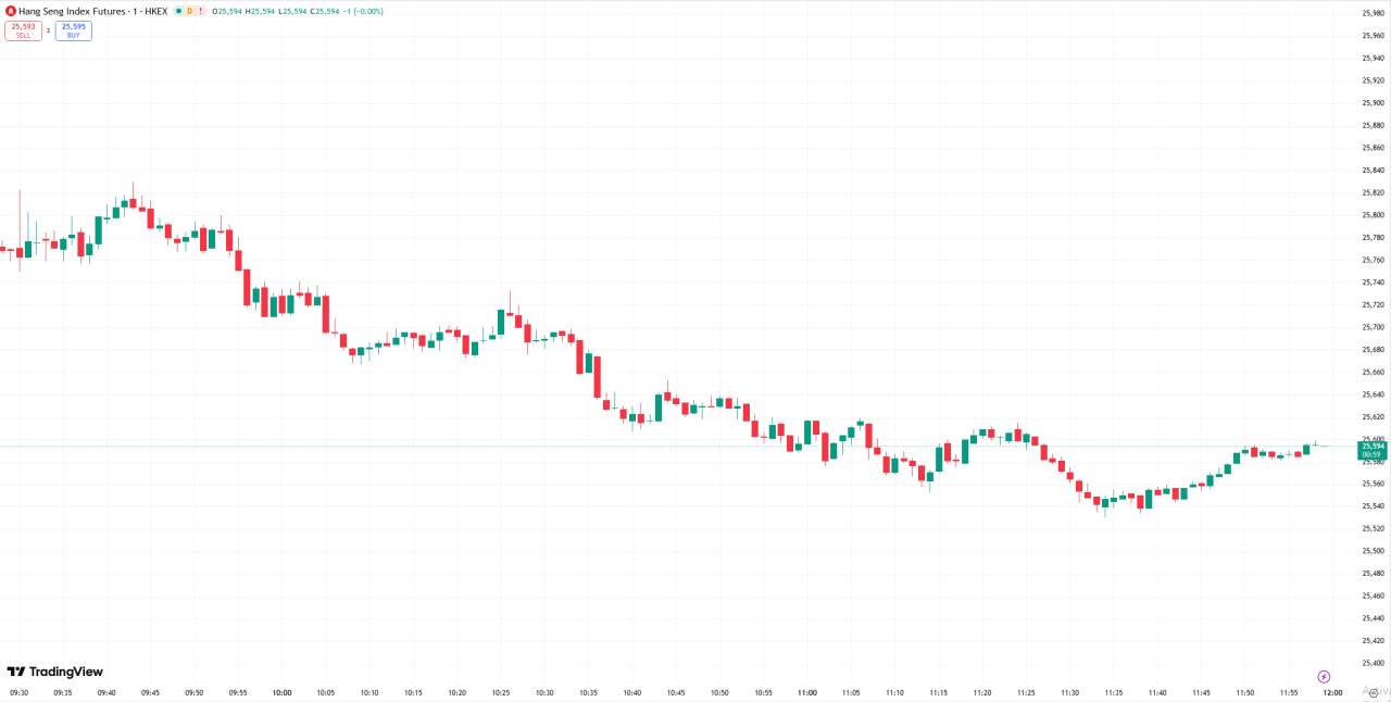 全球股市 | 标普 500 指数逼近历史纪录,市场押注美联储明年将有更多宽松政策