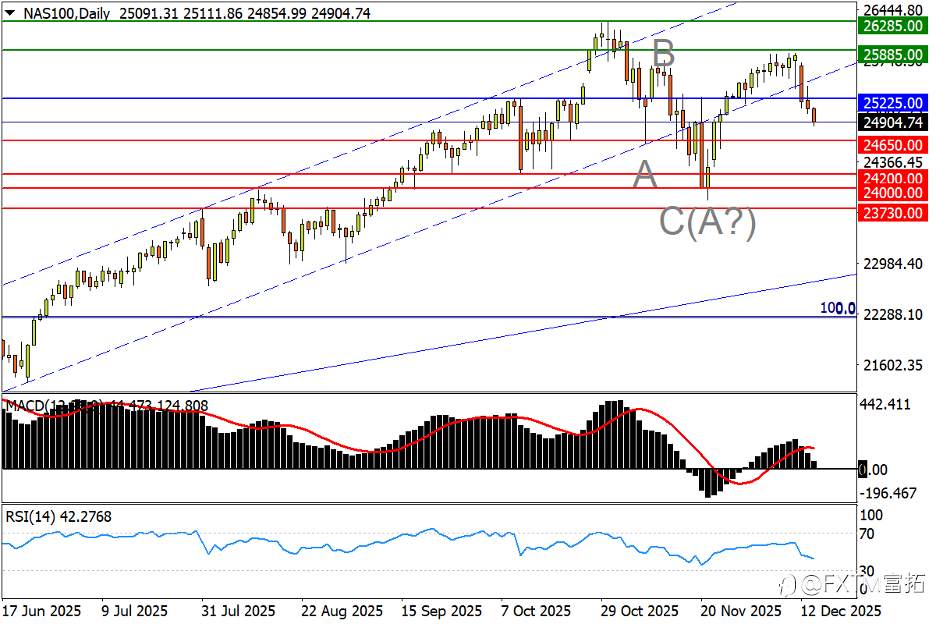【FXTM富拓】日元酝酿完美风暴；白银仍非强弩之末？
