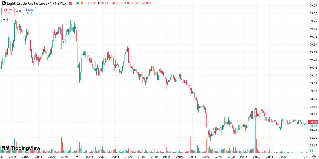 每日汇评 | 美联储或“鹰派降息”,金价受挫重回4200下方