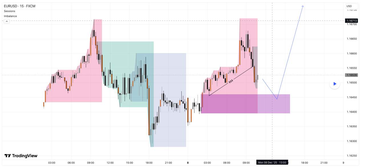 EUR/USD