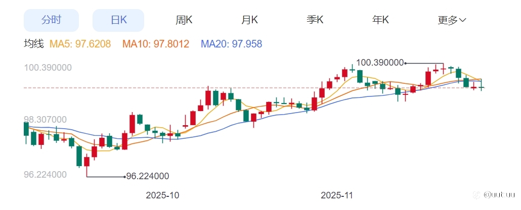 ZFX山海证券：摩根士丹利预测2026年金价将飙至4500美元！