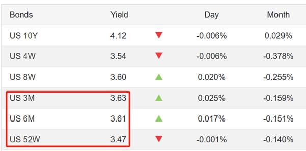 ATFX:美联储会议纪要发布,暗示2026年或降息两次