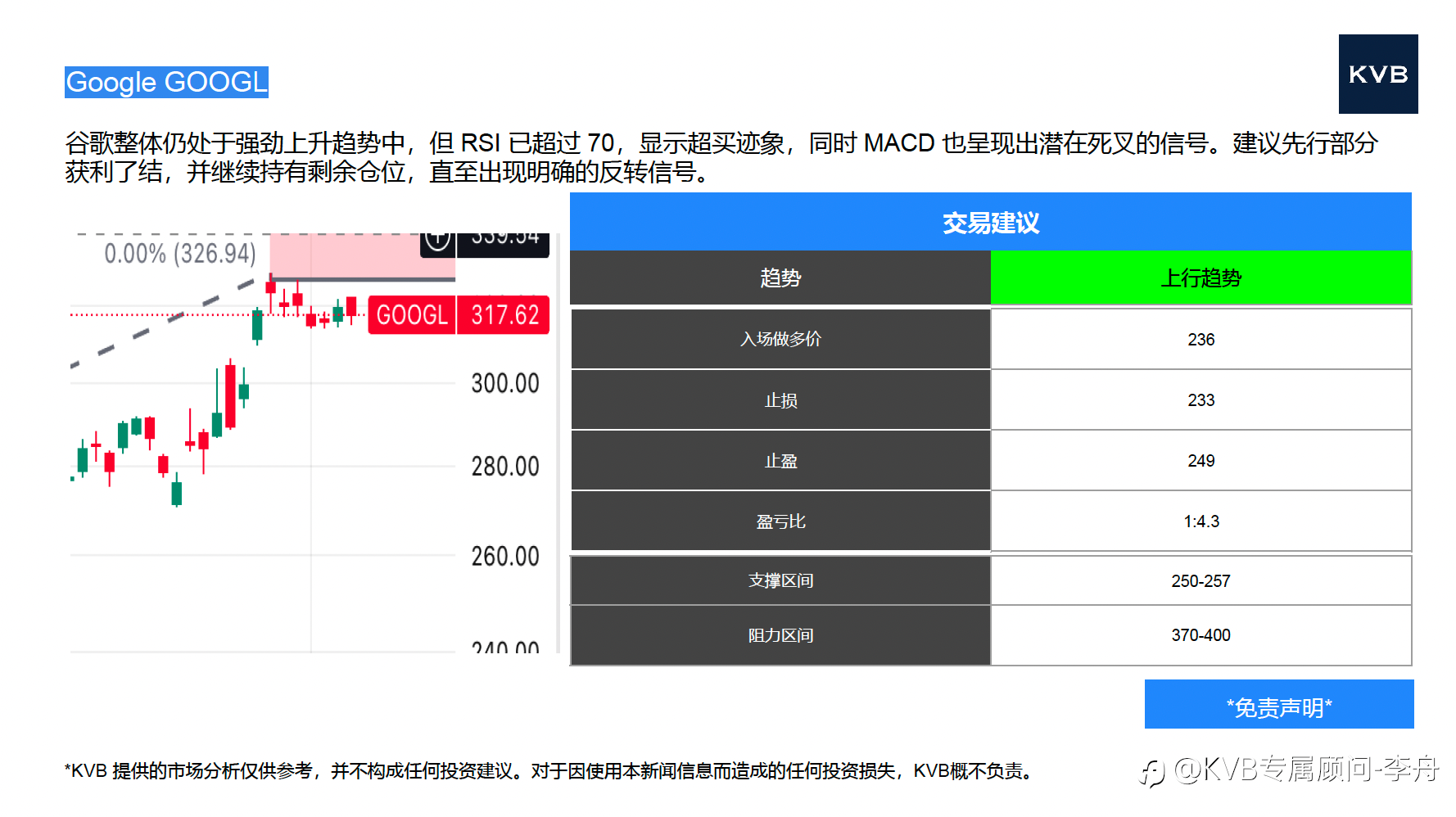 今日12月05日 市场分析 #Google GOOGL #Nvidia NVDA #SOL/USD #BNB/USD