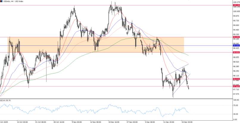 2025年12月23日市场报告