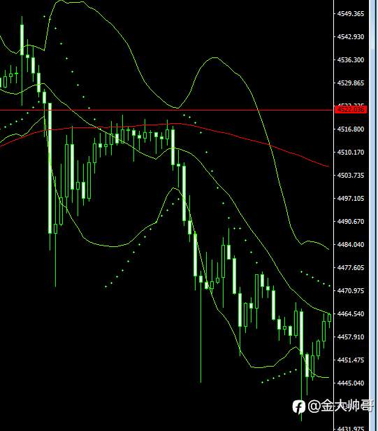 从2千到1万我又只用了一晚