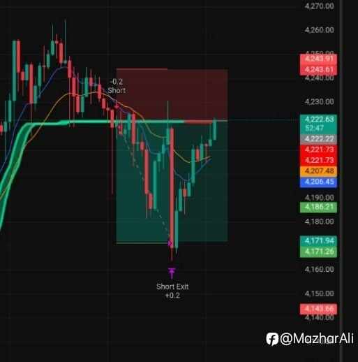 📢 GOLD TRADE UPDATE – TARGET HIT 🎯🔥