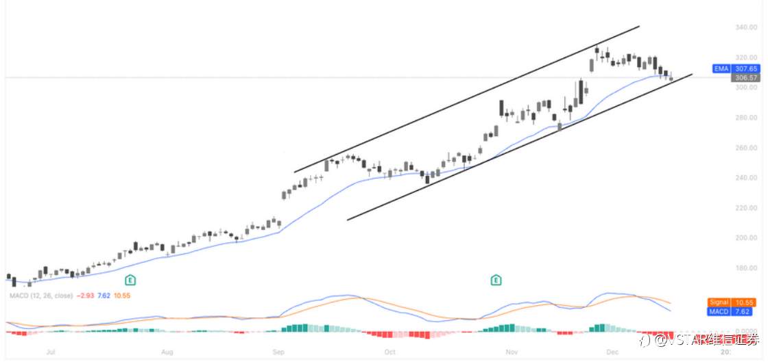 VSTAR每日美股行情(17/12/2025)