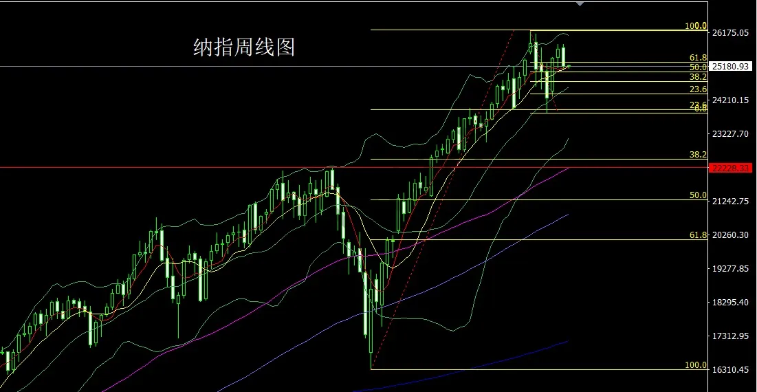 12月15日：周线大阳破区间，金银短空后多