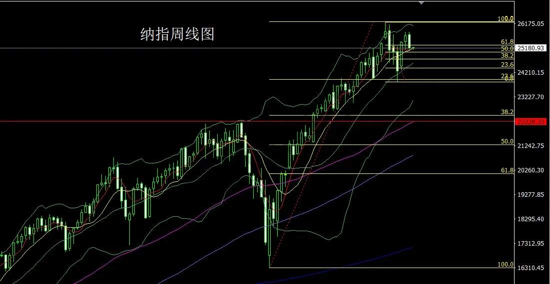 12月15日:周线大阳破区间,金银短空后多