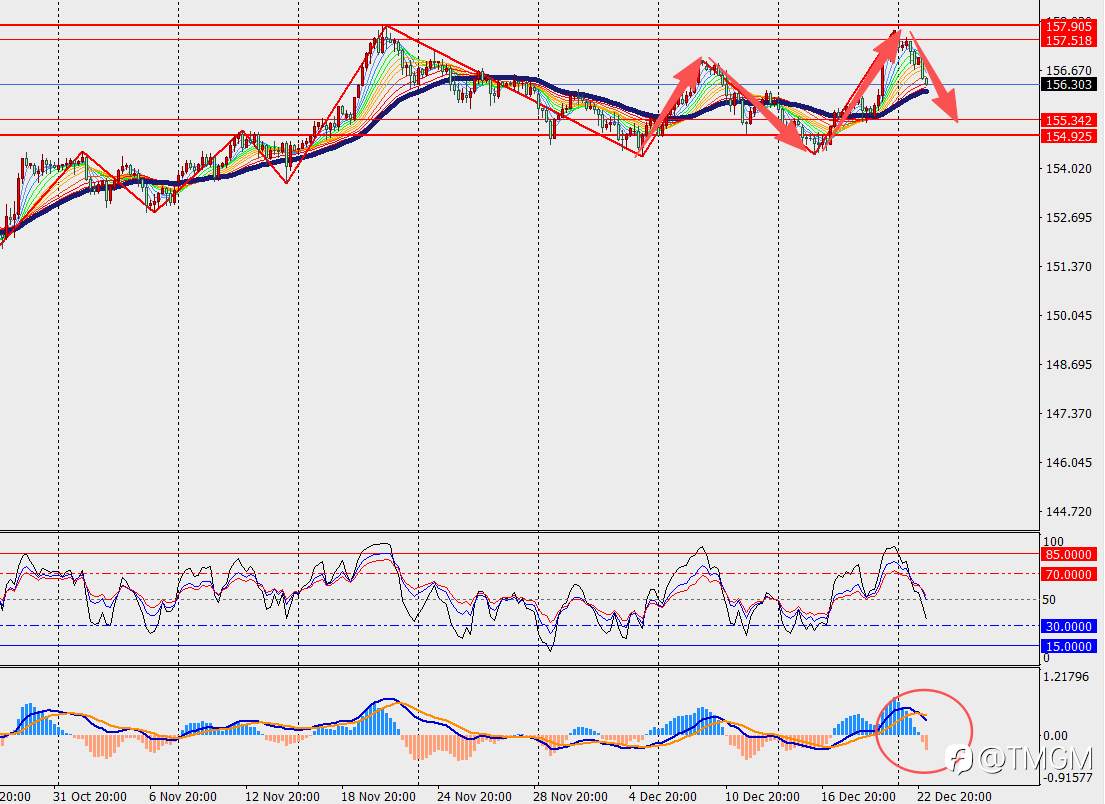 TMGM每日市场12月23日