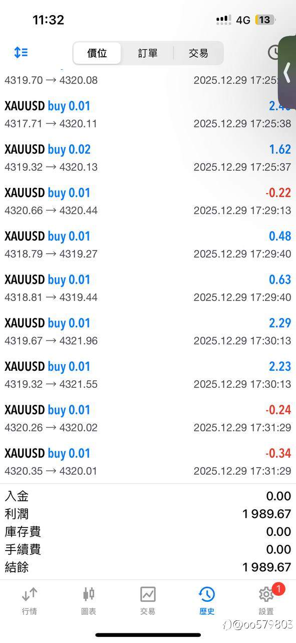 昨天行情不错！挺满意的