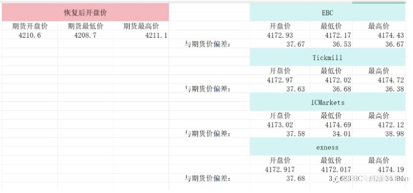 CME宕机事件科普:为什么零售交易也受影响?