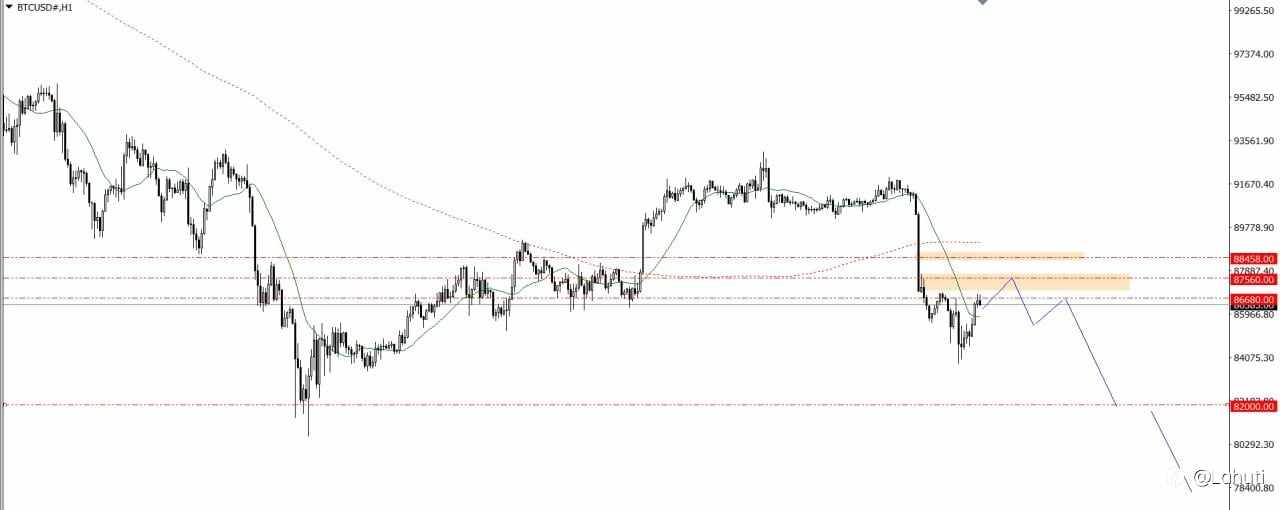 BITCOIN & OIL 2/12/25