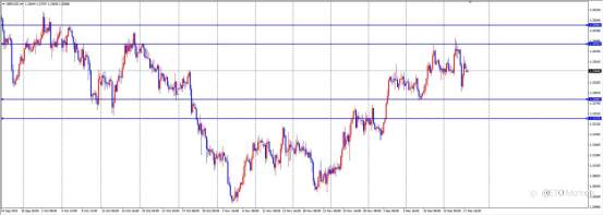 ETO Markets 每日汇评｜英镑惊现“长下影”骗局！CPI 暴跌竟是假摔？