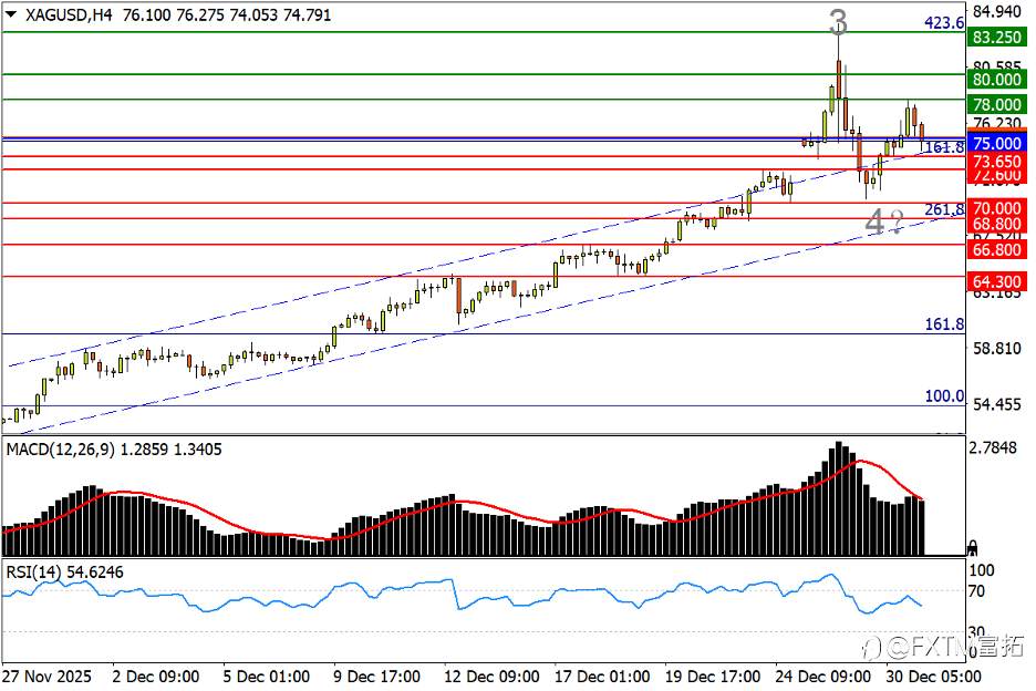 【FXTM富拓】富时100直逼万点!欧元升势下轨松动