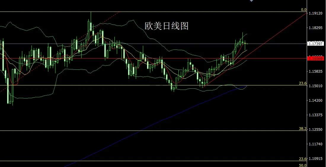 12月18日:联储半夜放鸽,金银回踩低多