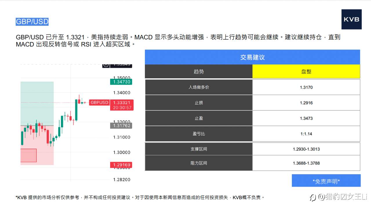 市场分析 2025年12月08日